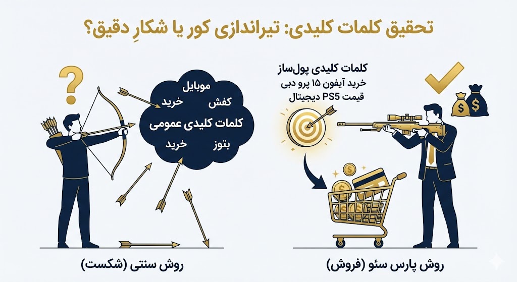 کلمات کلیدی سایت فروشگاهی